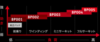 グラフ